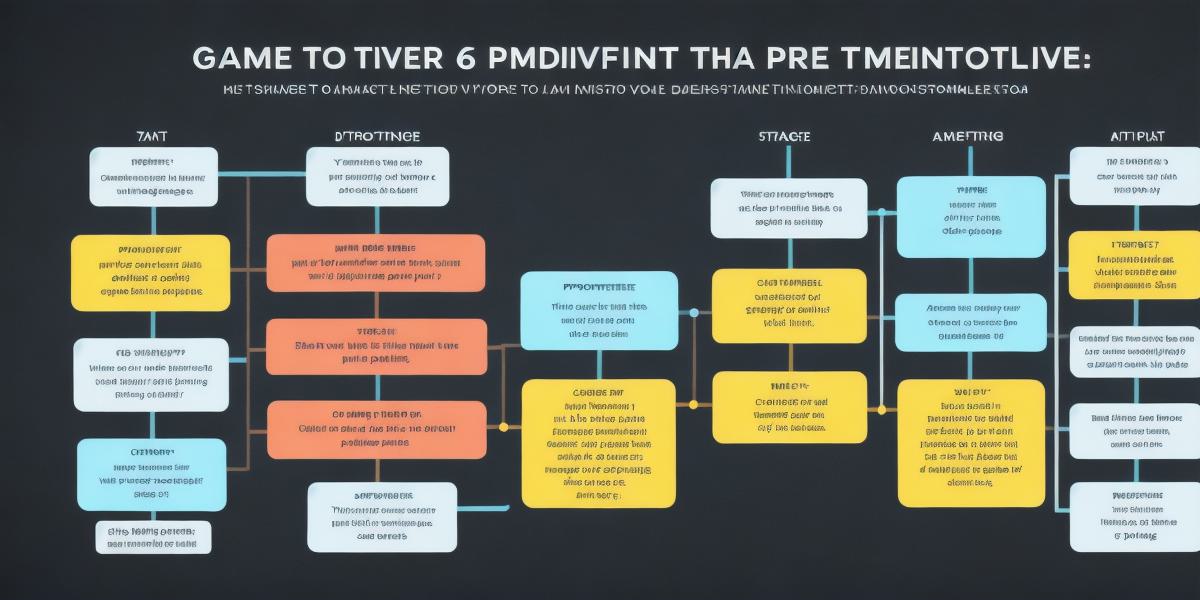 What are the 7 stages of game development and how do they impact the final product?